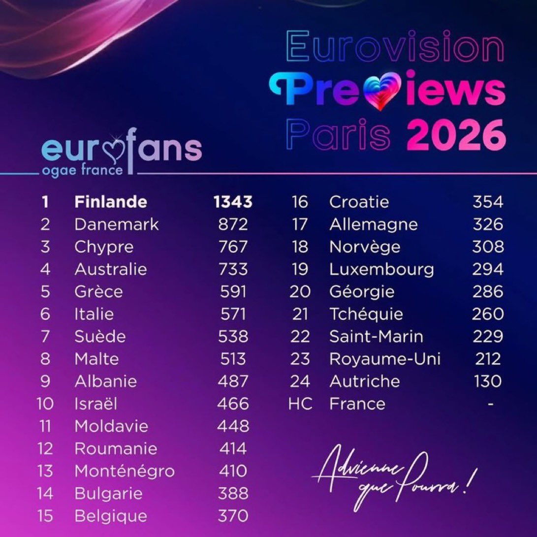 Eurovision News tweet media