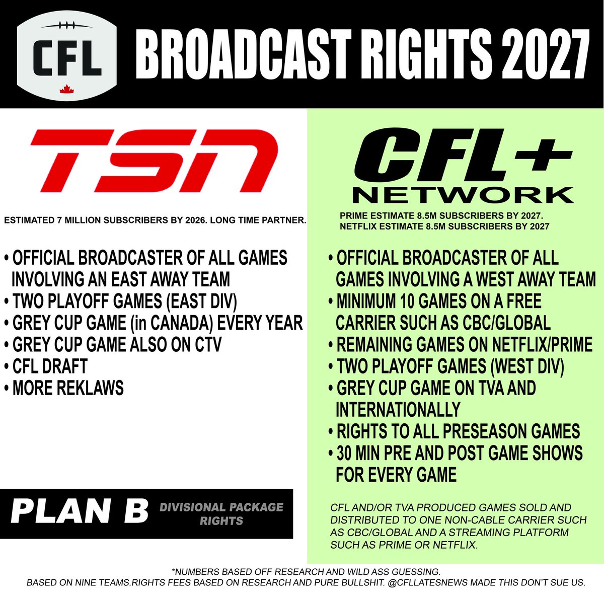 CFL Super Late News ● tweet media