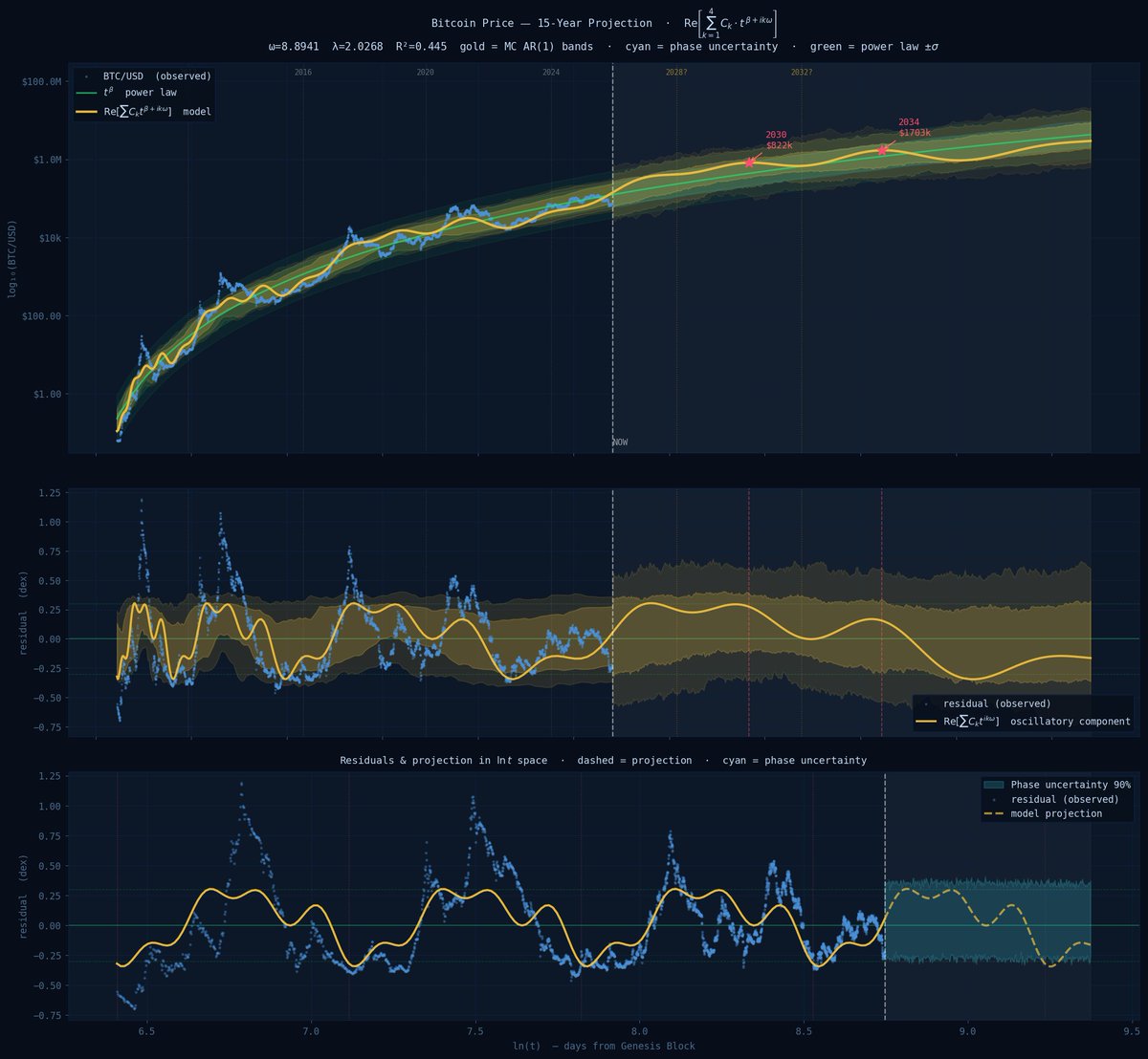 Giovanni's BTC_POWER_LAW tweet media