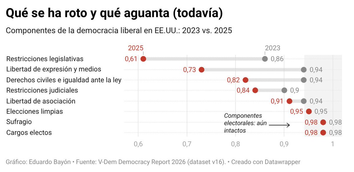 Eduardo Bayón tweet media