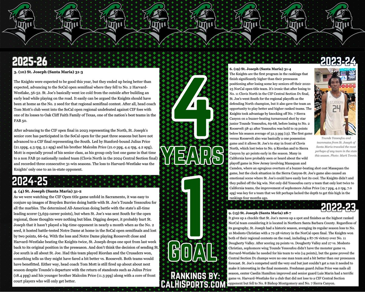 St. Joseph Hoops tweet media