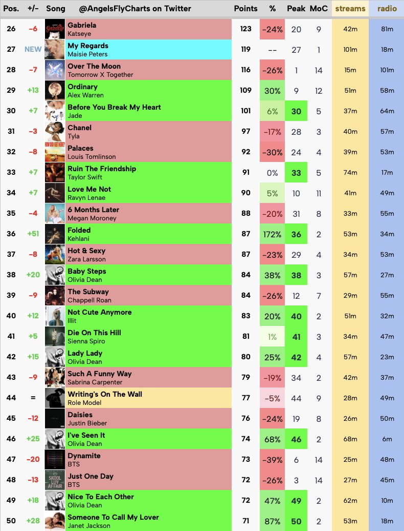 Sunshine Island Charts tweet media