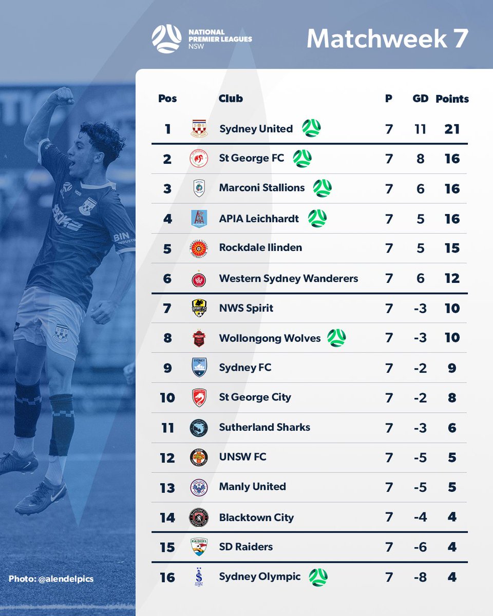 National Premier Leagues tweet media