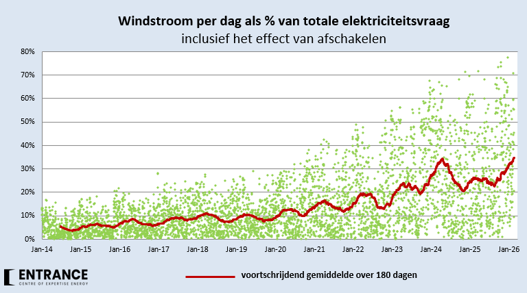 Martien Visser tweet media