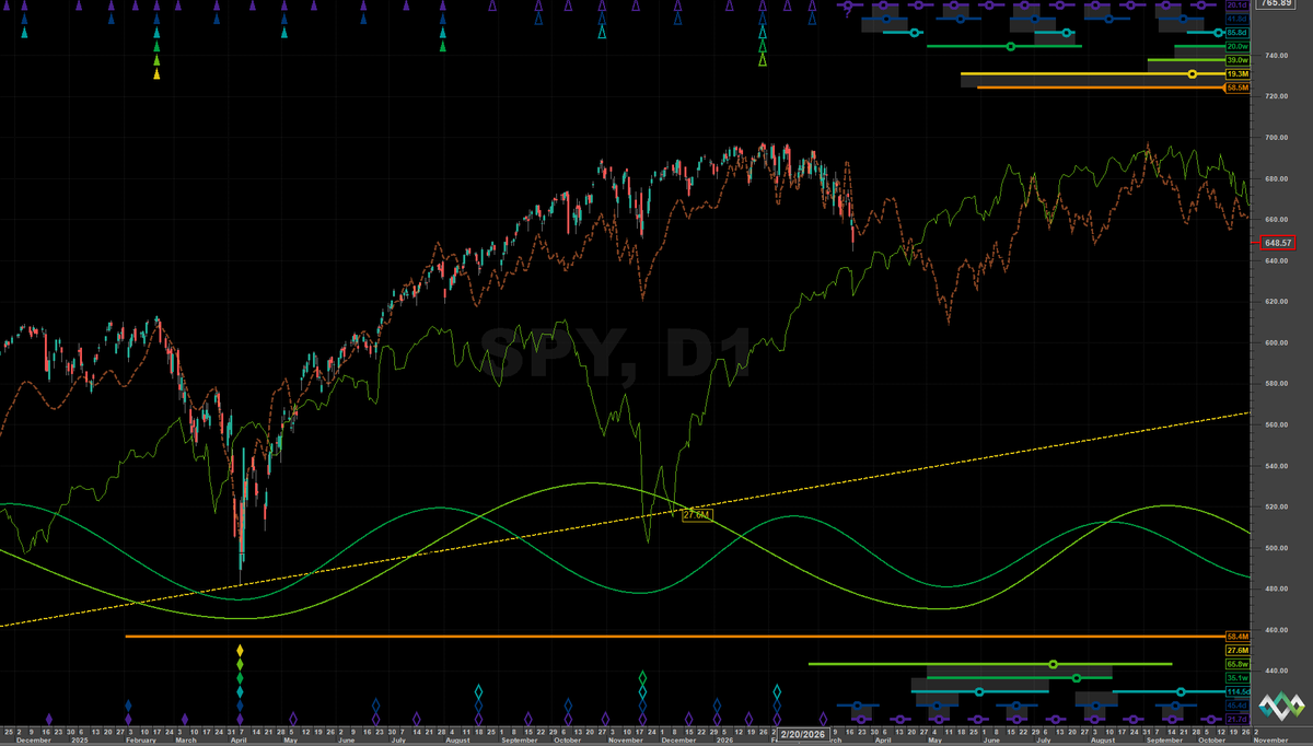 ChartingCycles tweet media