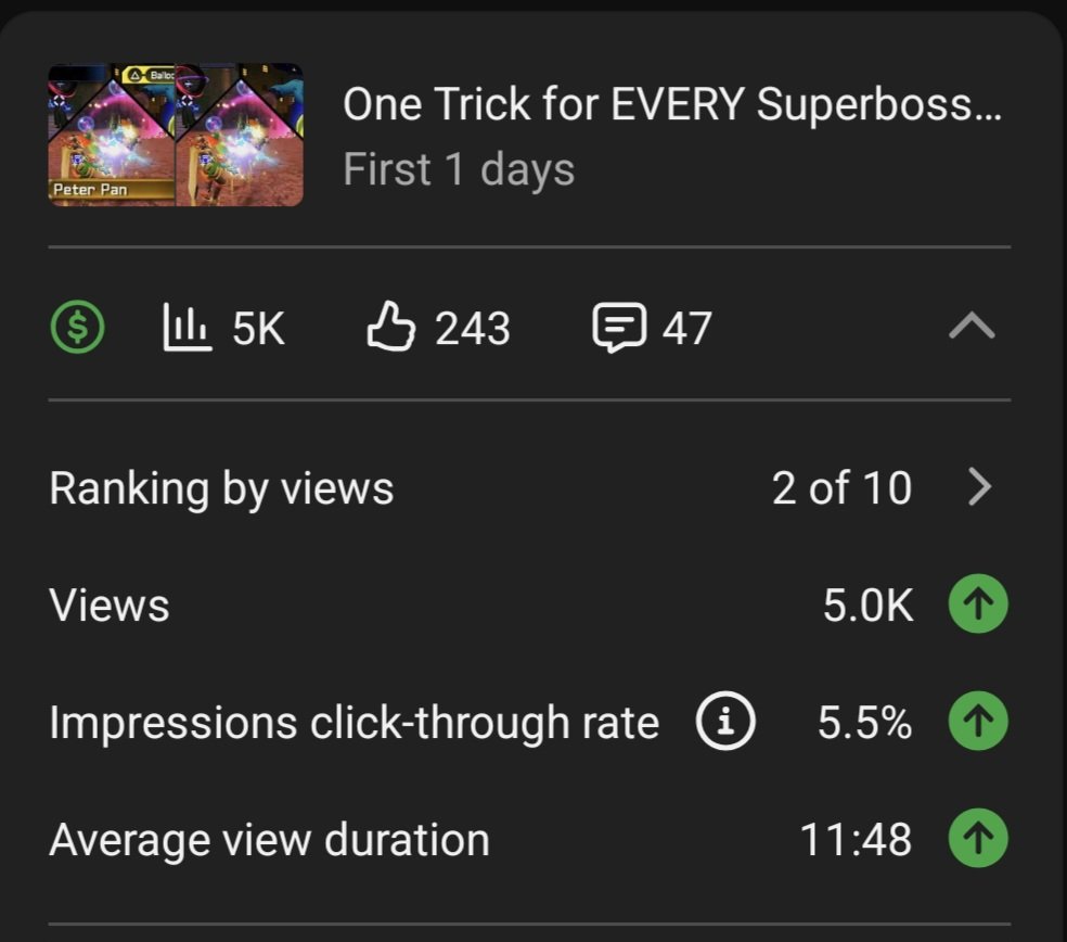 5k in the first day, thank yall so much🔥❤️. I hate my uploads are not consistent with how busy life is. But the continous support means the world to me