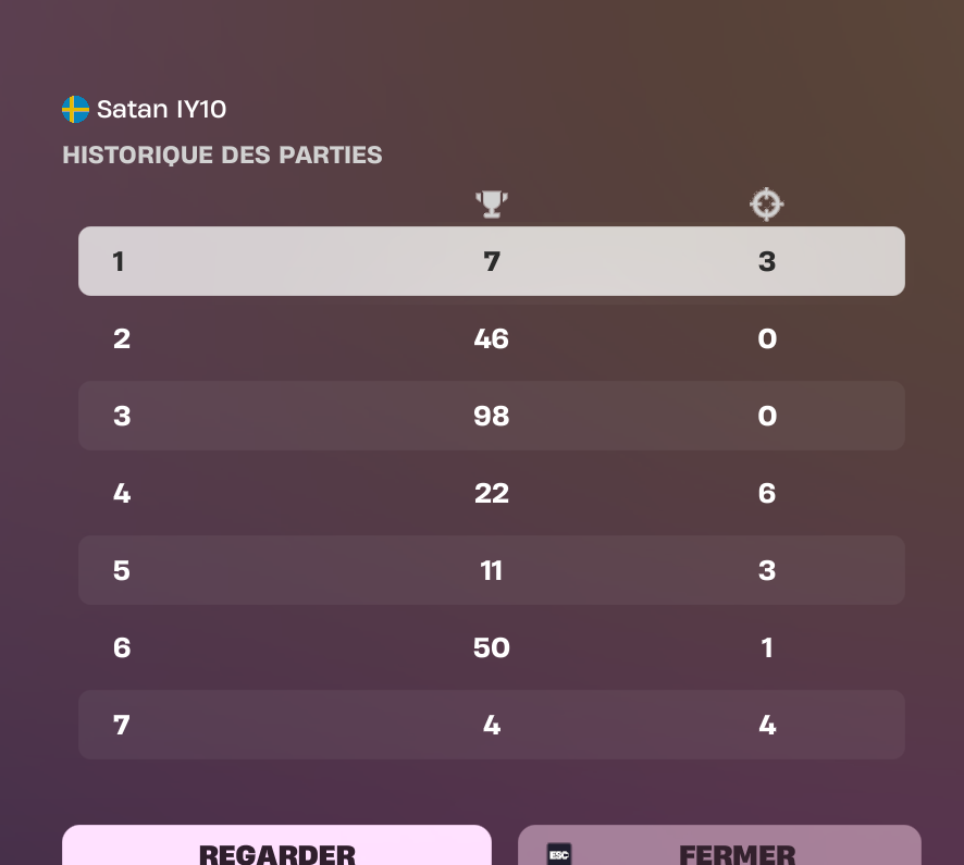 la Blondasse on la bz tweet media