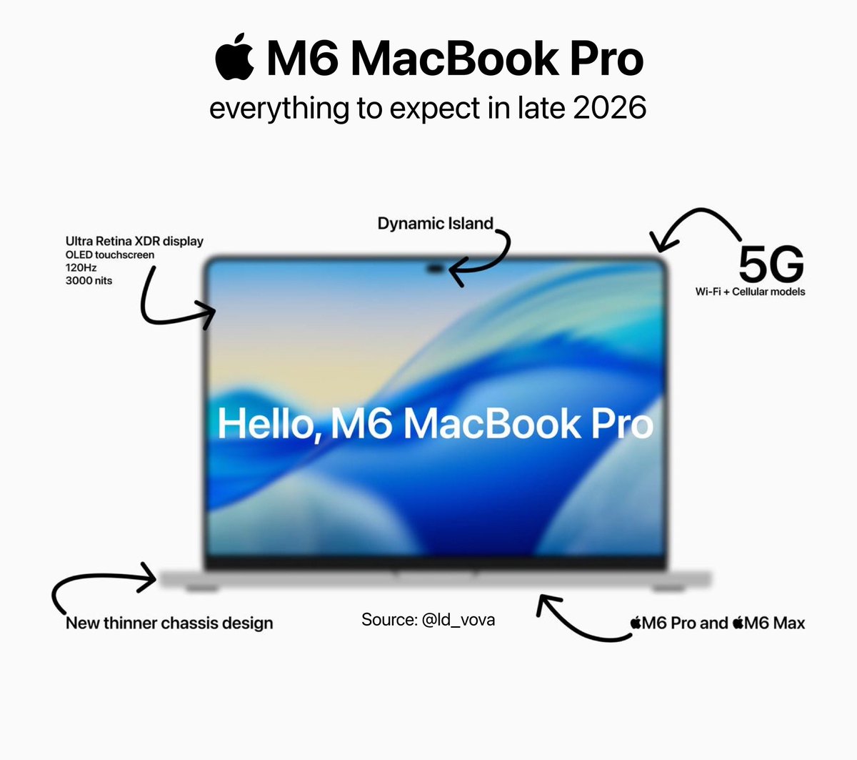 Apple Cycle tweet media