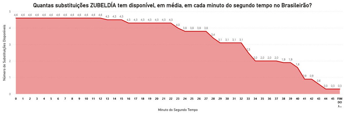 Guilherme | Futebol não é Planilha tweet media