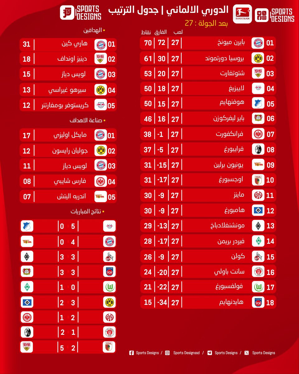 Sports Designs tweet media