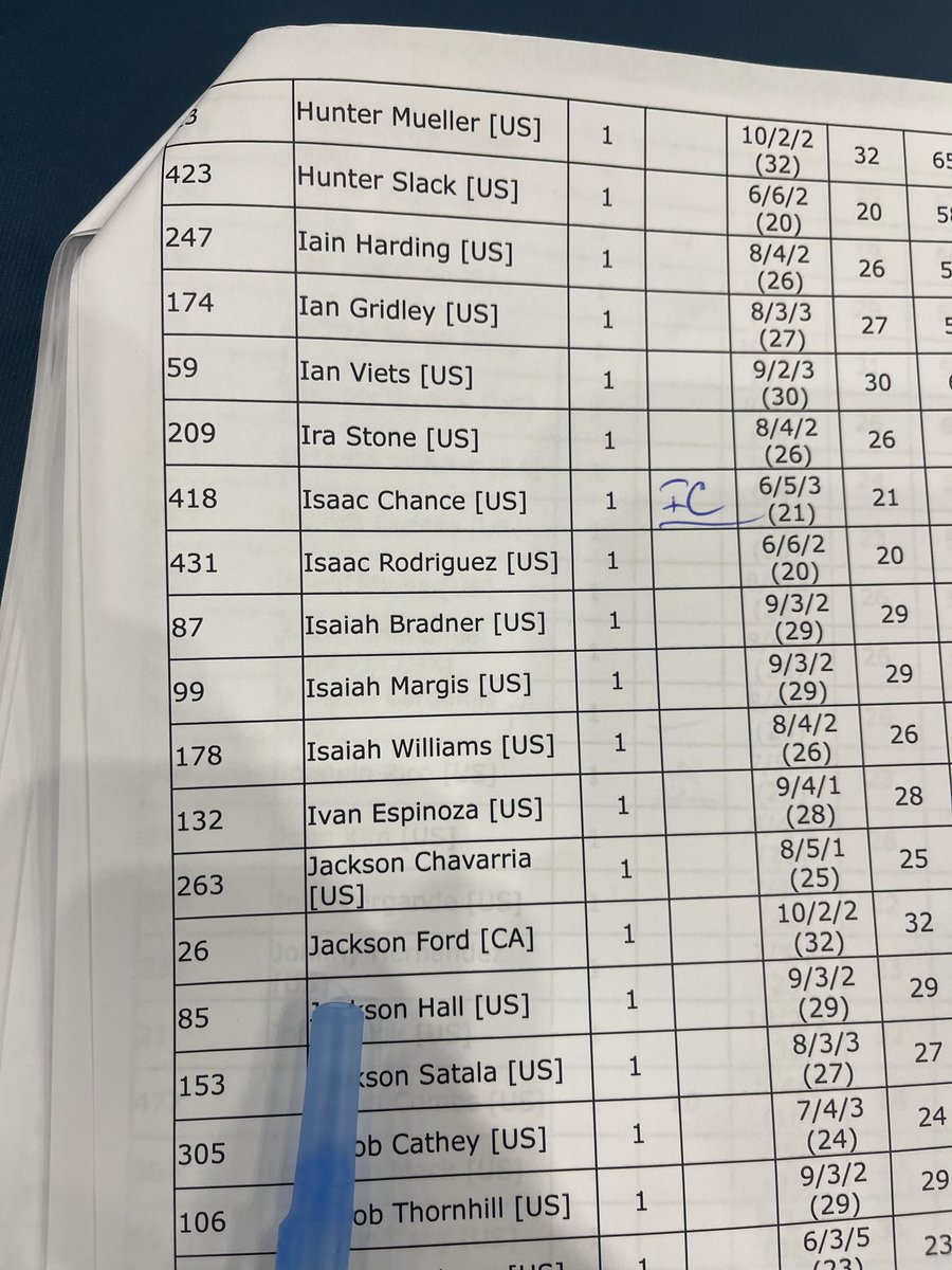 Isaac Isaiah🎮 ➡️ Hoenn tweet media