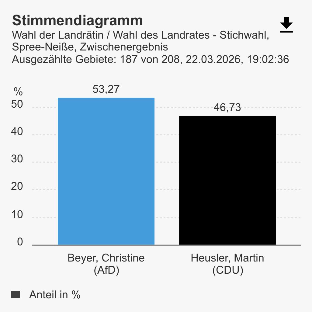 Mathias Stefan Kalfar 🇩🇪💙🐕🤨🤔😁🤫👊😄 tweet media