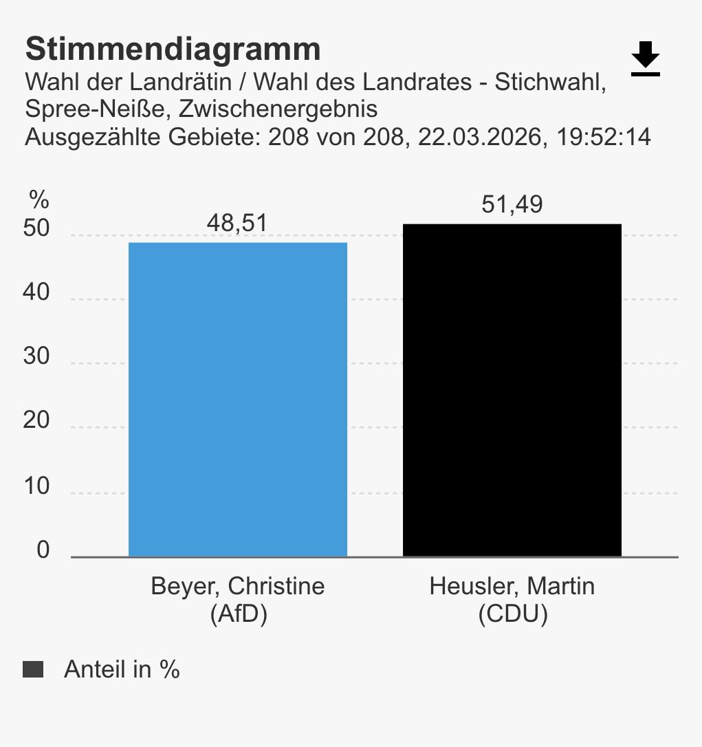 Mathias Stefan Kalfar 🇩🇪💙🐕🤨🤔😁🤫👊😄 tweet media