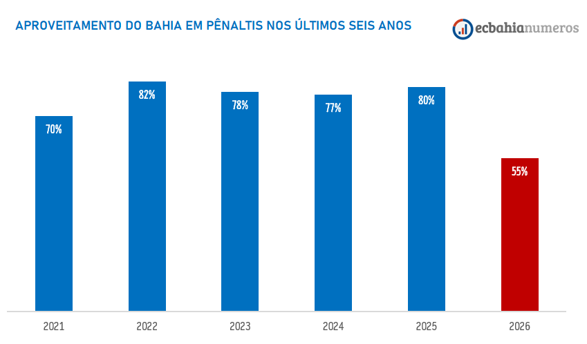 ECBahia Números tweet media