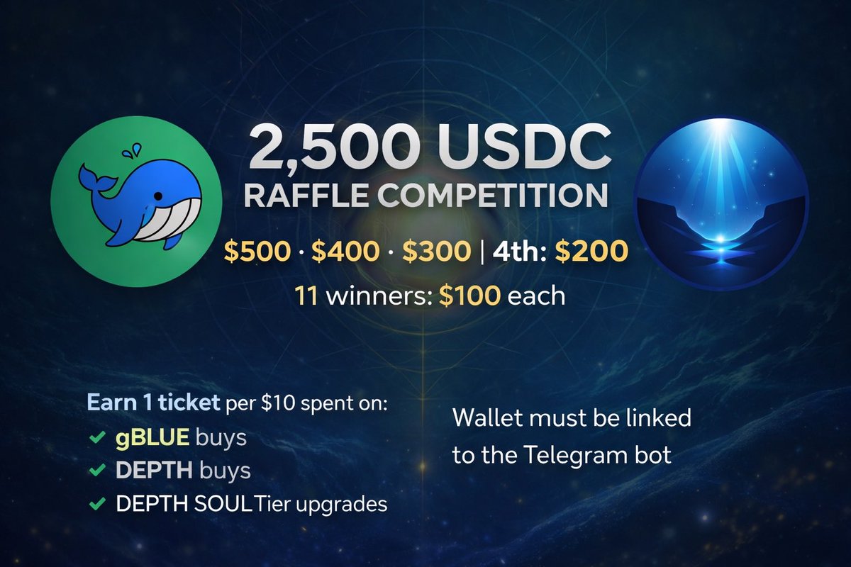 2,500 USDC Raffle is LIVE We’re kicking off a gBLUE × DEPTH raffle ...