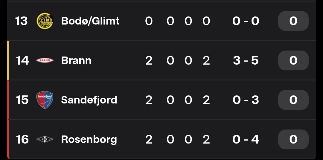 Hele Norges Glimt 🏆🏆🏆🏆 tweet media