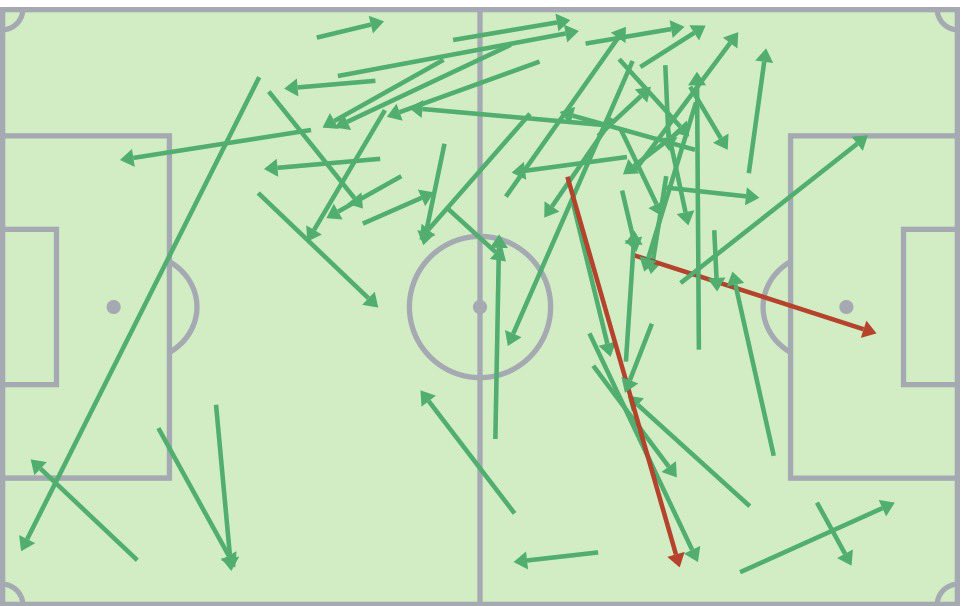 Albert Ortega tweet media