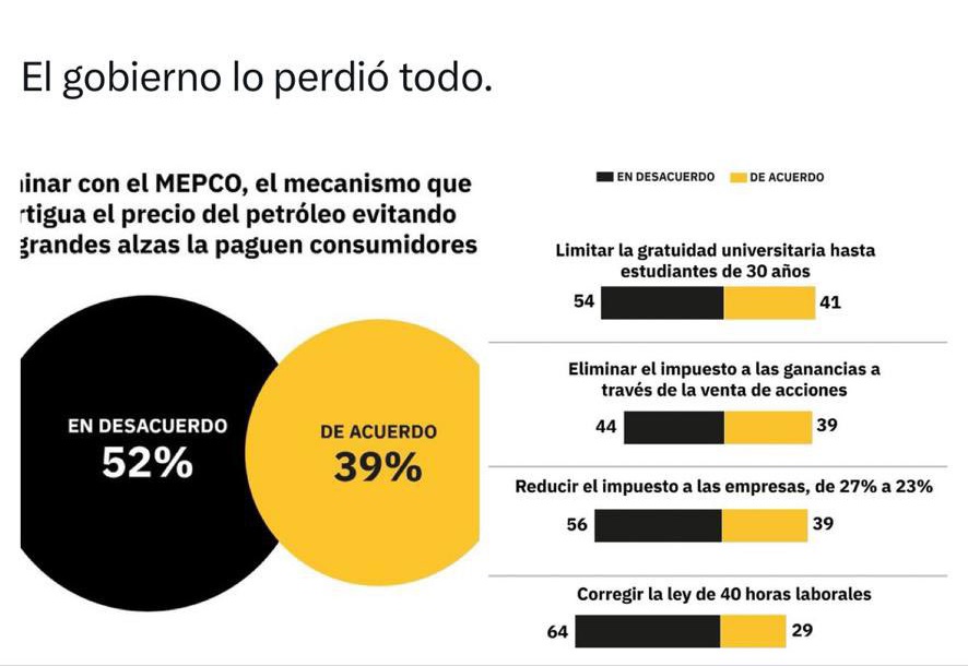 Colectivo Cabildos Ciudadanos tweet media