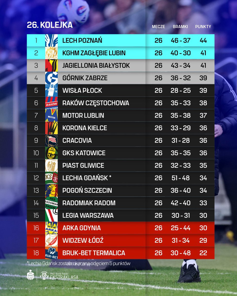 Scouting Polska tweet media