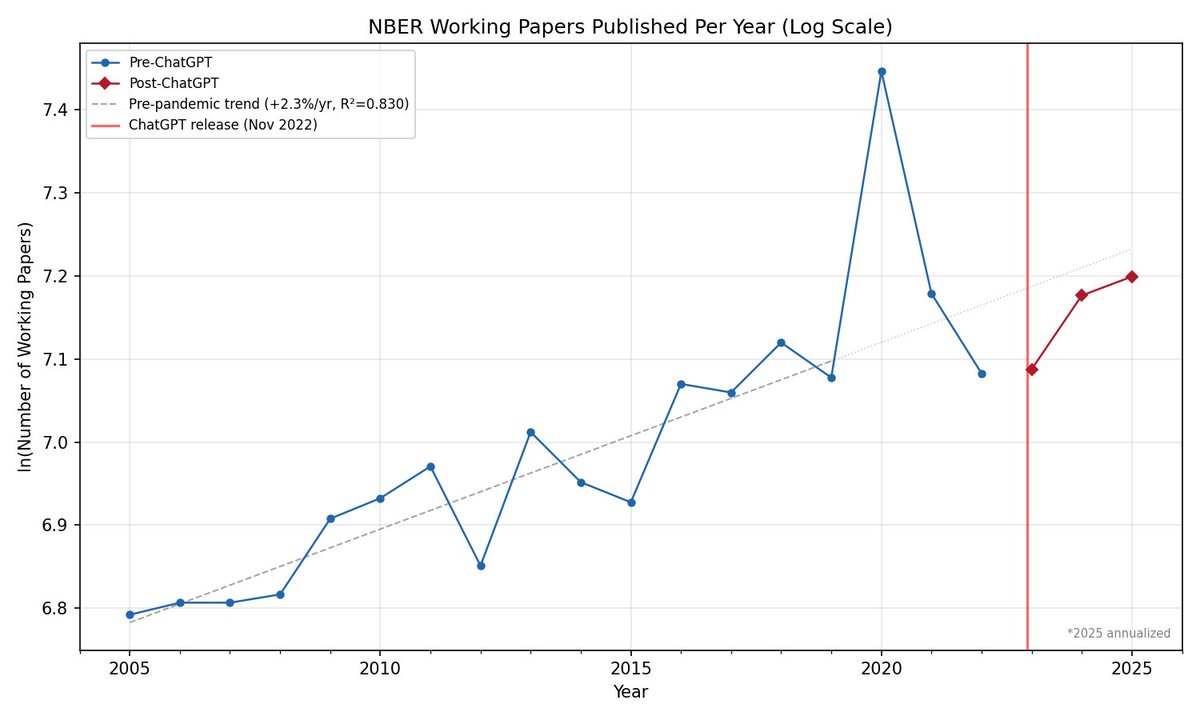 Arin Dube tweet media