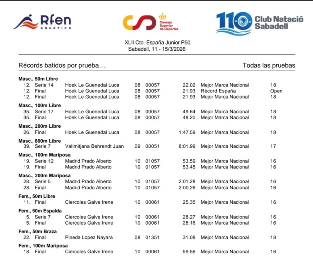 Albert Tubella tweet media