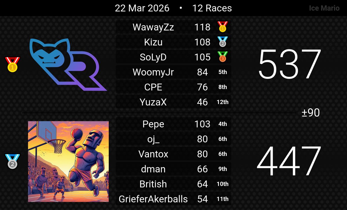 Team Ronrons tweet media