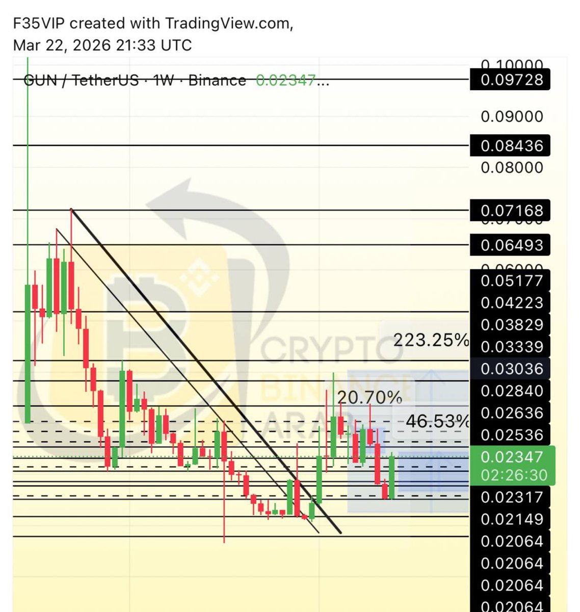 Crypto Arab tweet media