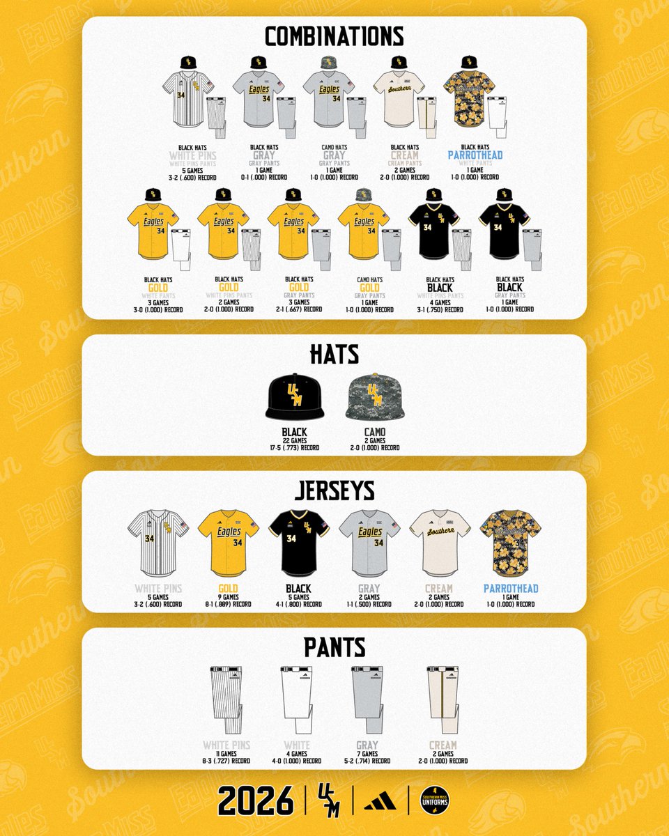 To The Top Unis tweet media