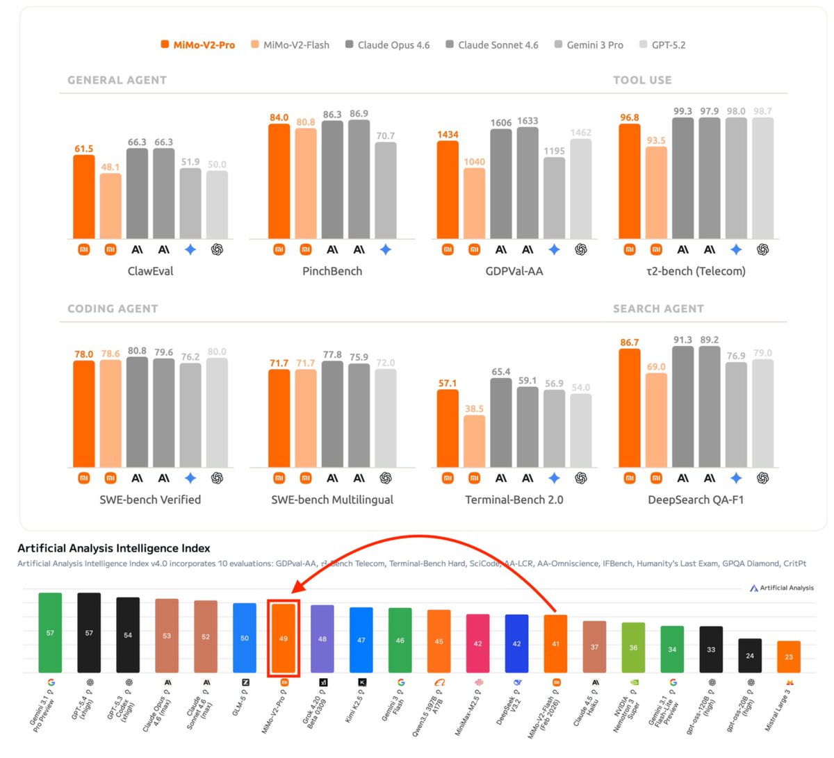 Ender | IA Builder tweet media