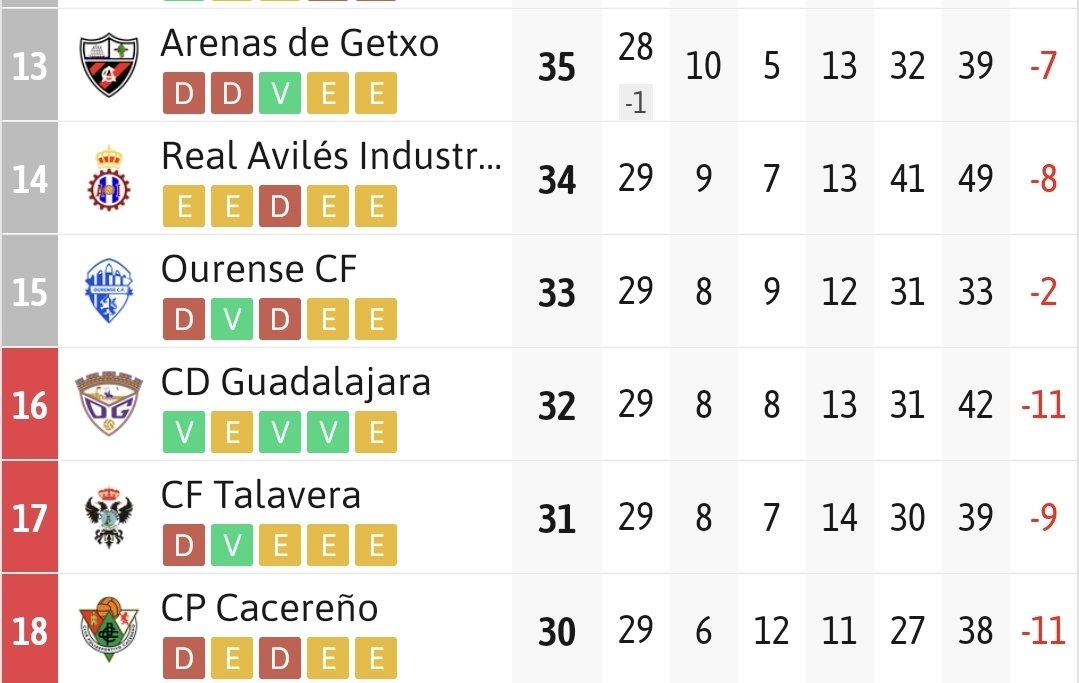 Roberto C.D. 🇪🇸 🇭🇳 tweet media