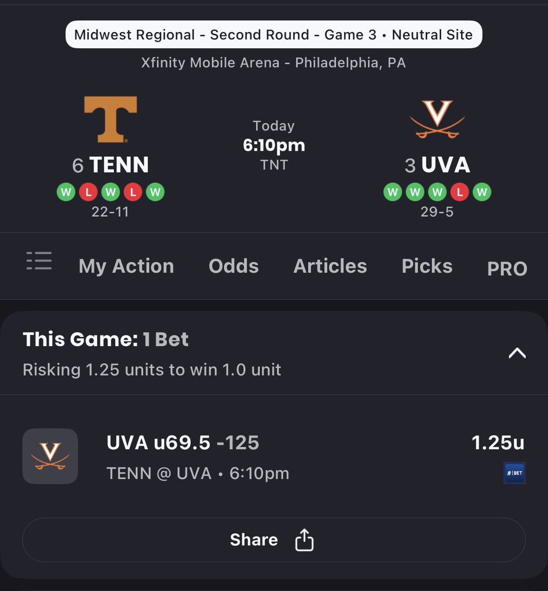 SBR_bets's tweet photo. March Madness Round of 32

•Virginia TT under 69.5 -125 (Score)

This game is going to be one of the slowest paced games we have seen this tournament. Virginia offensively lives and dies by the 3 ball, and Tennessee ranks 23rd in 3 PT defense. Give me the Vols defense to show out here.