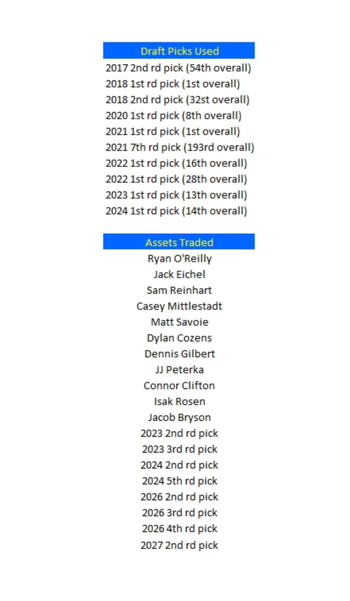 Andy Provin tweet media