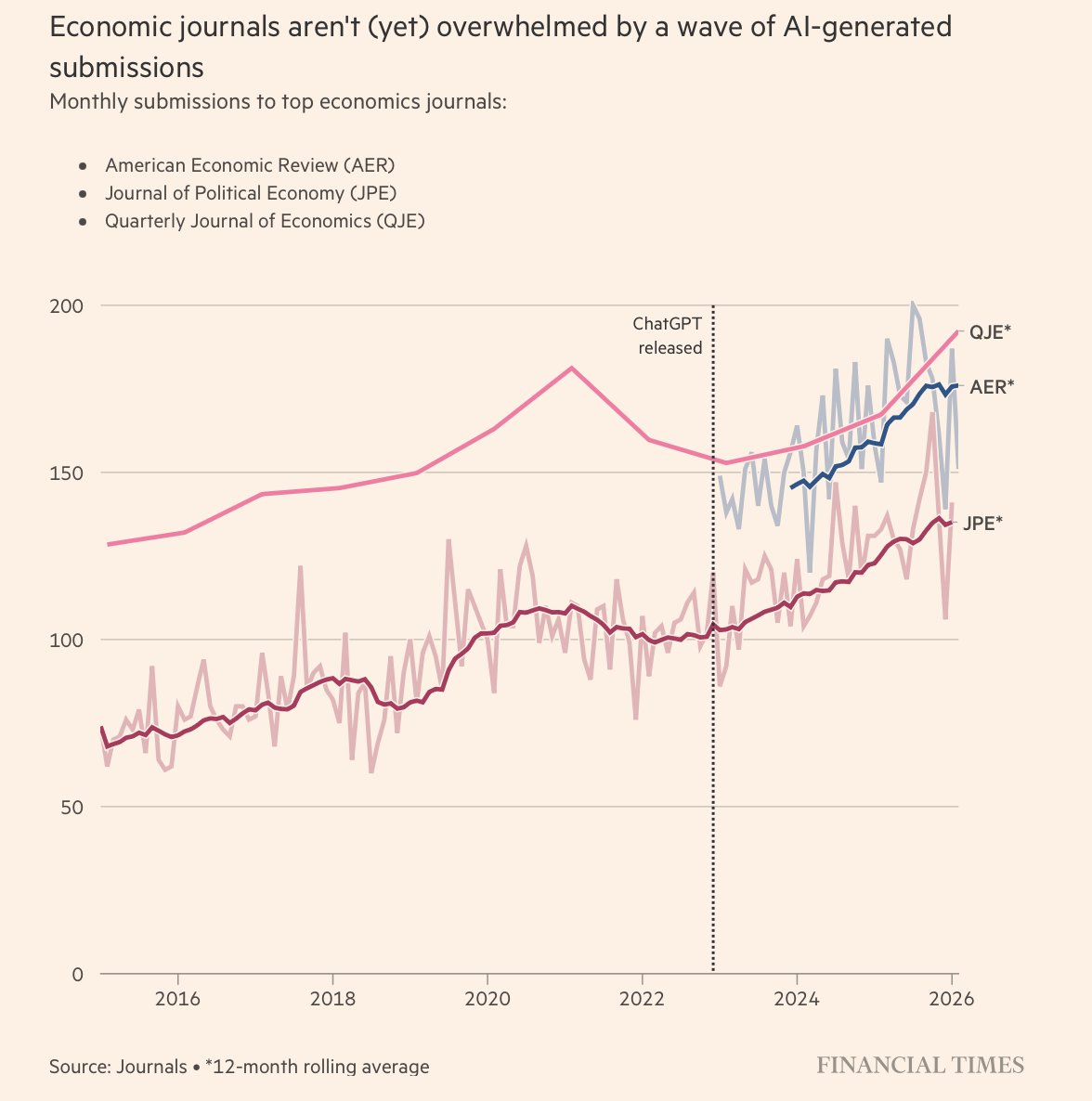 Arin Dube tweet media