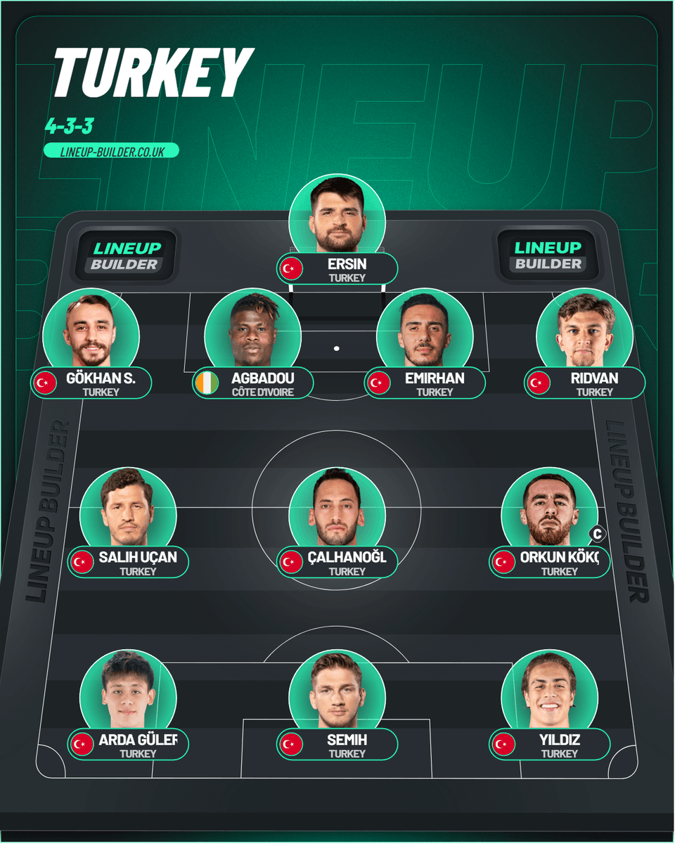 Gürcan Ulusoy tweet media