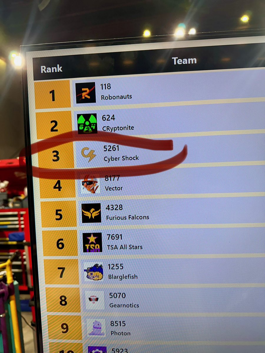 Summer Creek High tweet media