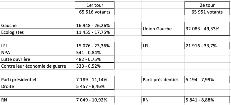 Lille en grand tweet media