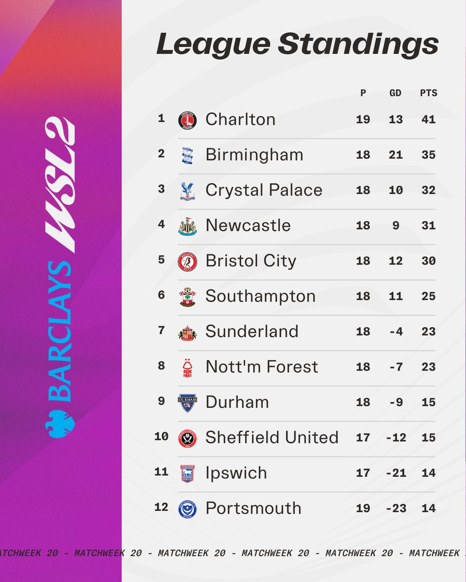 Barclays Women's Super League tweet media