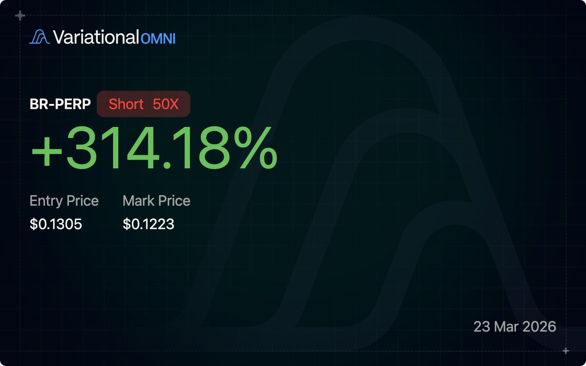 thxShogun's tweet photo. @migoxbt booked some profit there https://t.co/N3gmbaIChO