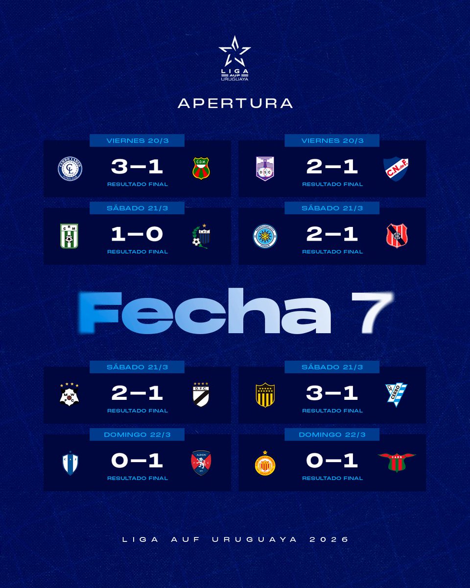 Liga AUF Uruguaya tweet media