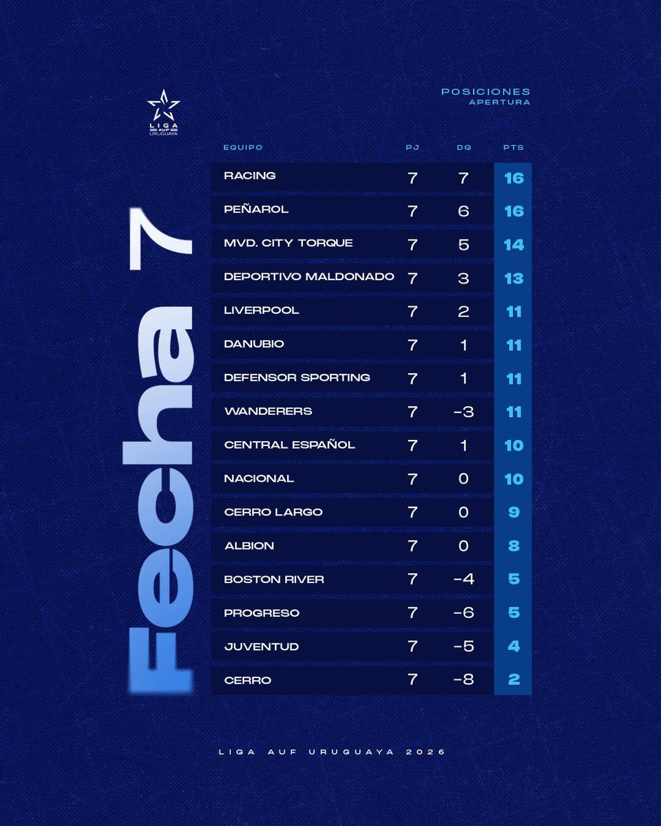 Liga AUF Uruguaya tweet media