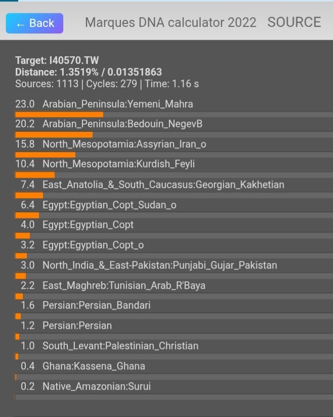 🔷️🔷️🔷️ دلالة كون رفات مولى القوط من أصل يمني في هذا العصر المتأخر هو وجود خلائط المهرة بها (عن طريق أحد الأجداد) وليس فقط خلائط بدو الشام

📍
exploreyourdna.com/calculator/105…