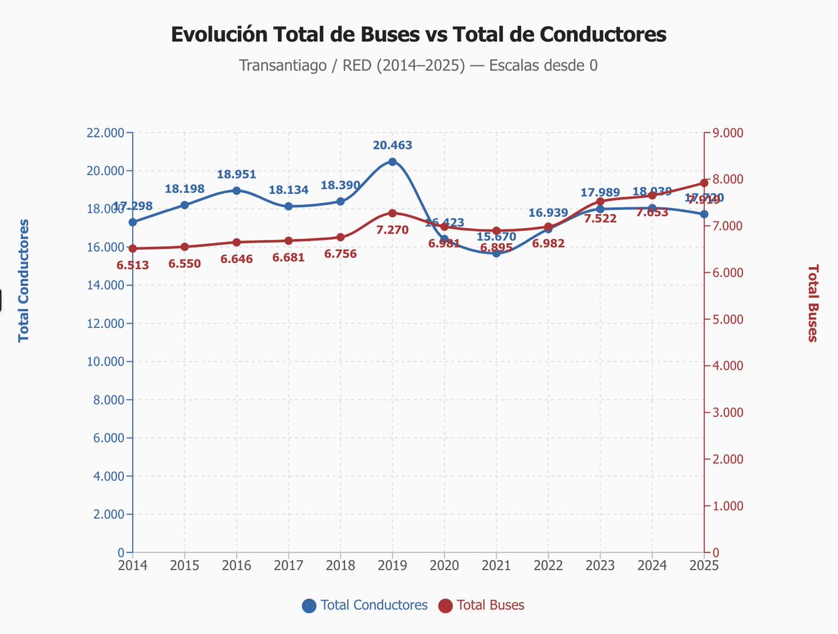 Patricio Ventura-Juncá D. tweet media