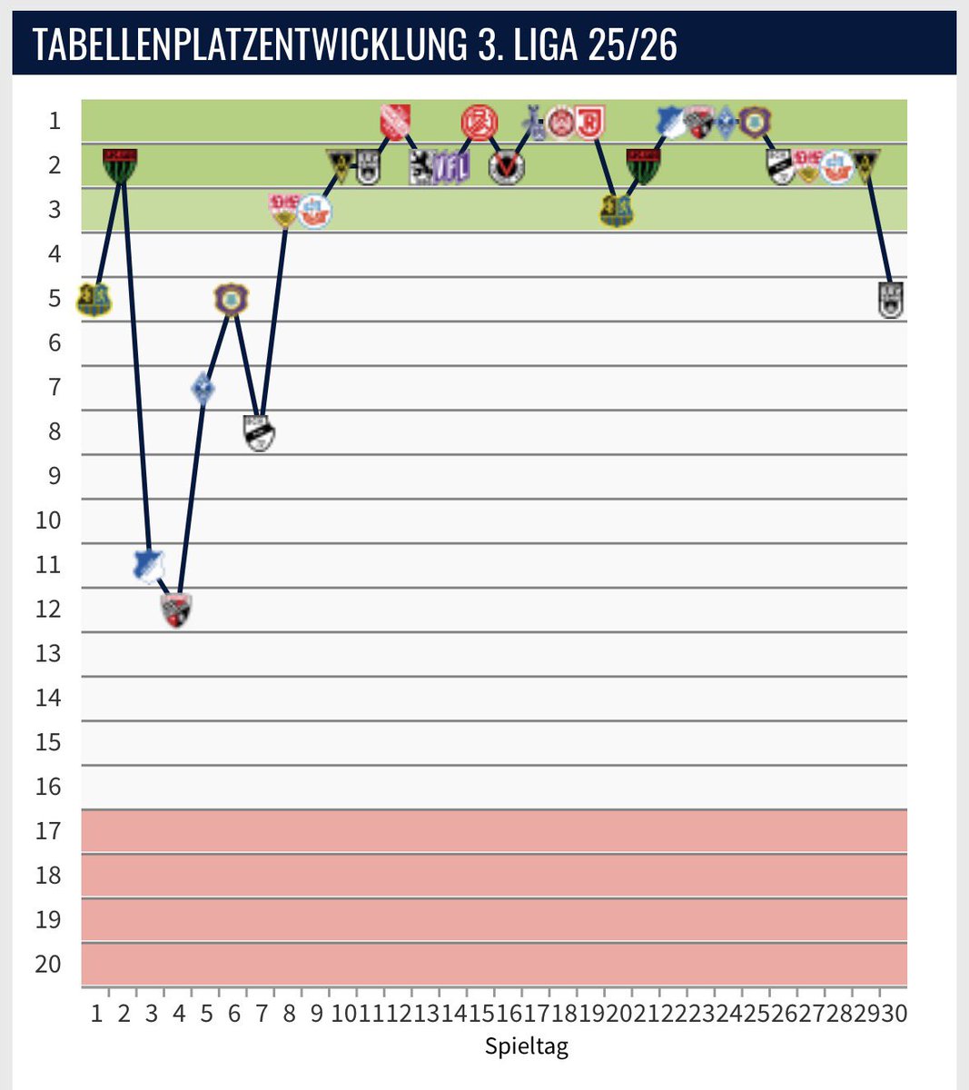sascha sports tweet media