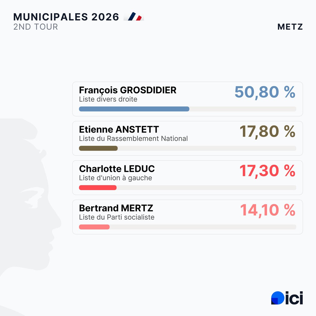 ICI Lorraine (Moselle et Pays Haut) tweet media