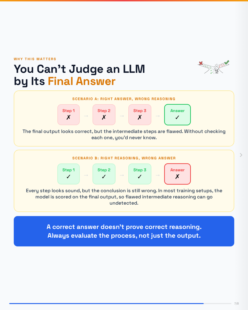 Towards AI tweet media