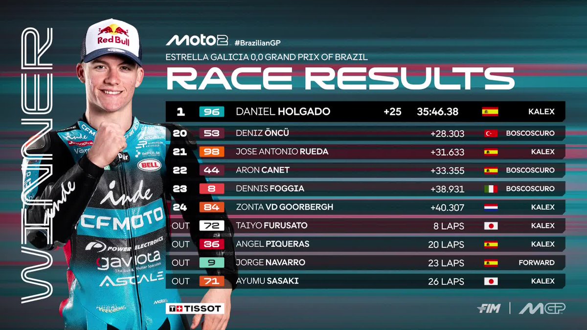 MotoGP's tweet image. Dani Holgado is victorious in a phenomenal #Moto2 race in front of Dani Muñoz and @18ManuGonzalez 💪

#BrazilianGP 🇧🇷