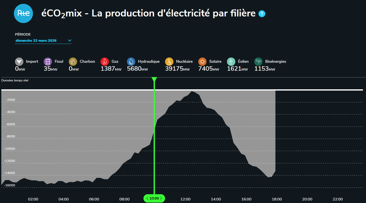 Christophe CUNY tweet media