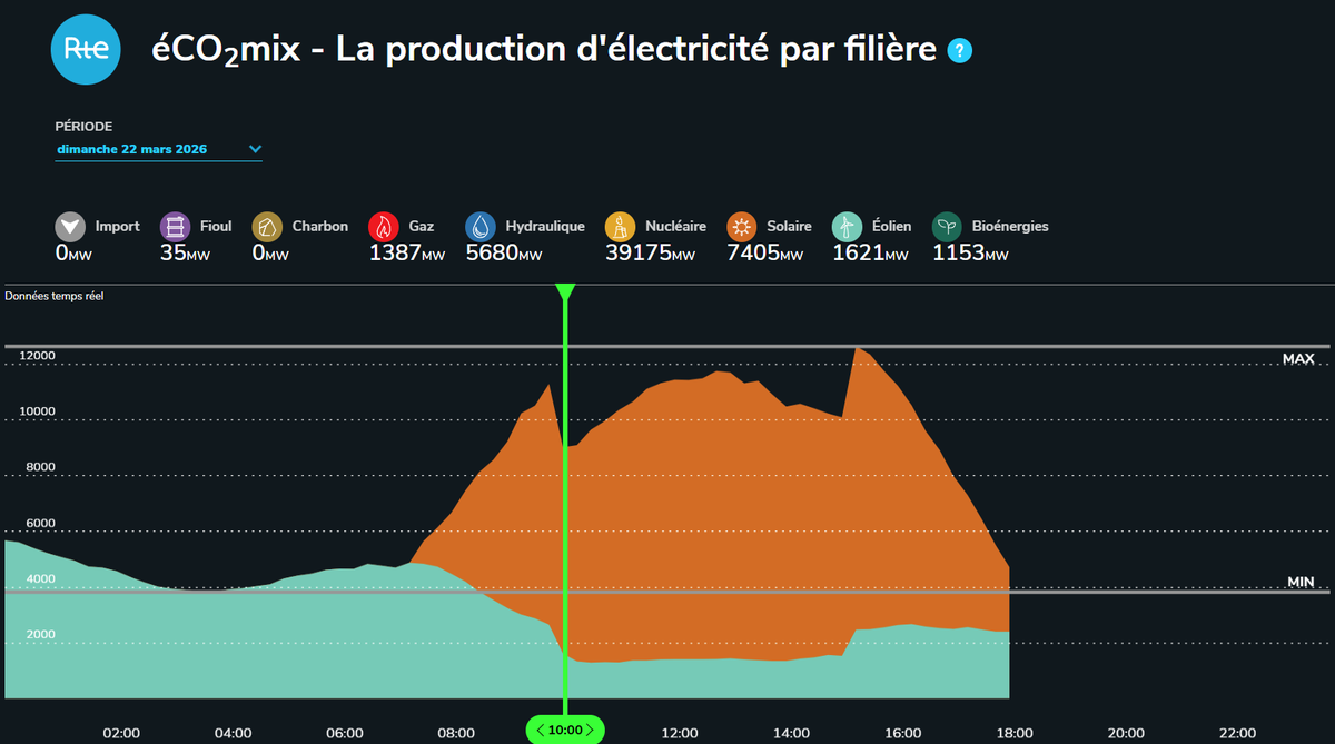 Christophe CUNY tweet media