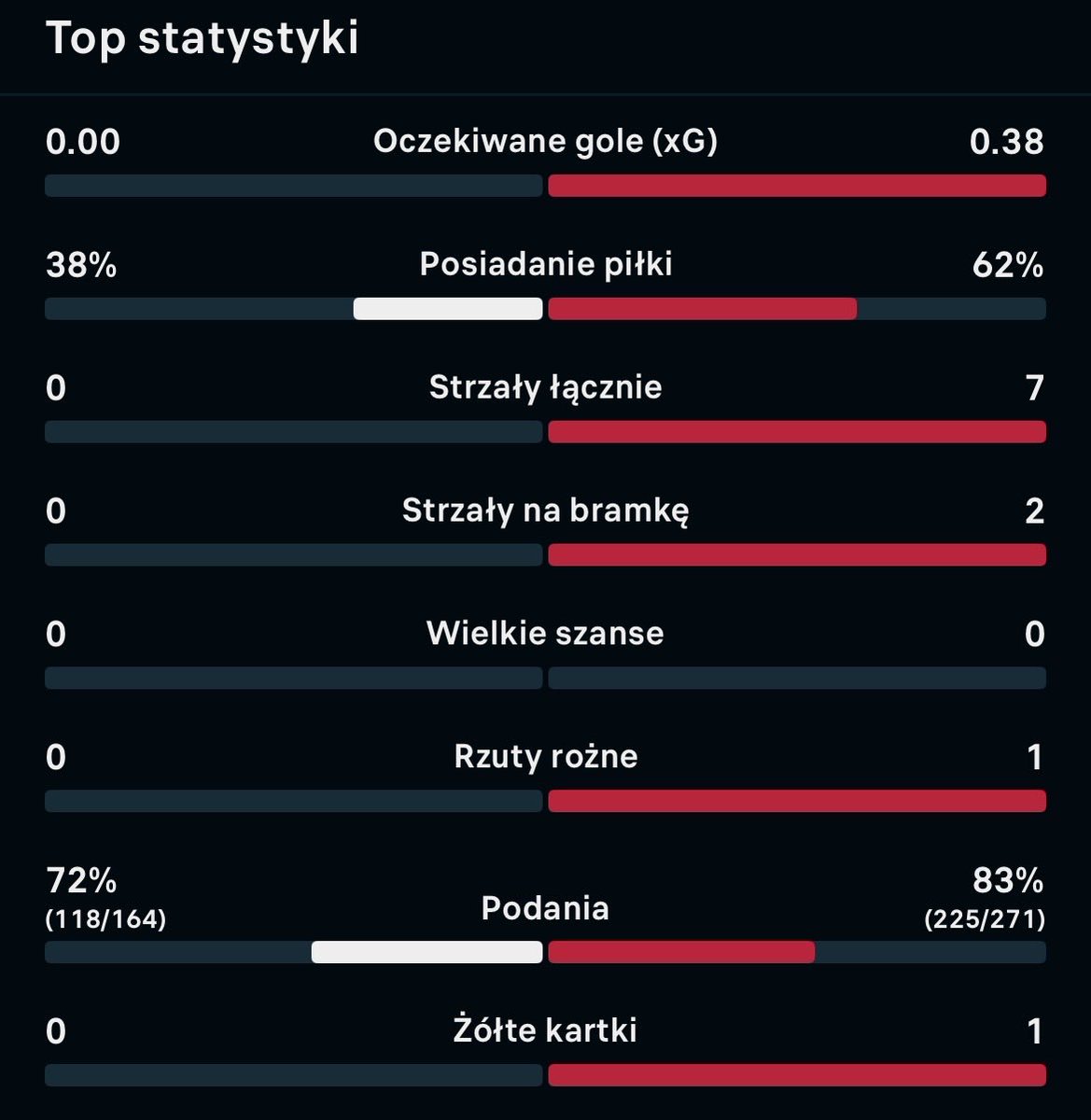 Widzew walczy o utrzymanie…