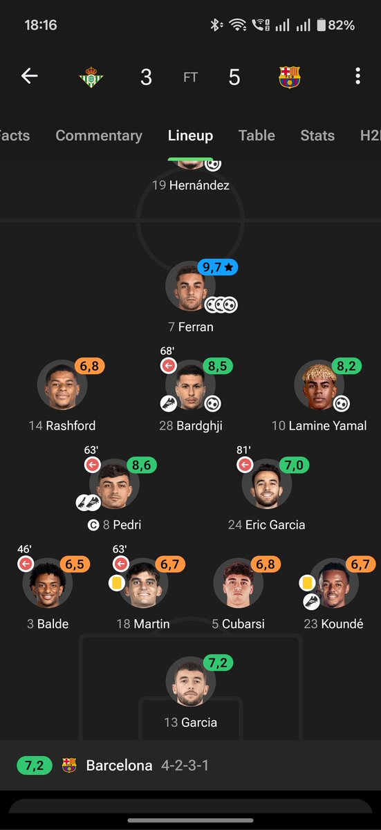 Dani ⭐⭐⭐ tweet media